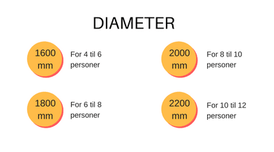 Diameter Af Træbadekarne