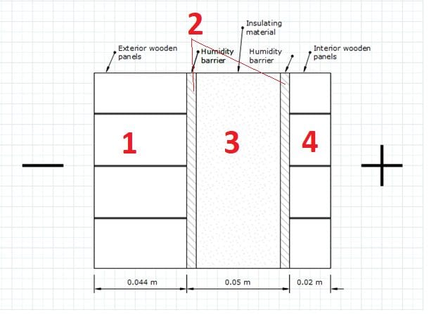 Tværsnit Af Isoleret Udendørs Saunavæg Insulated Outdoor Sauna`s Wall